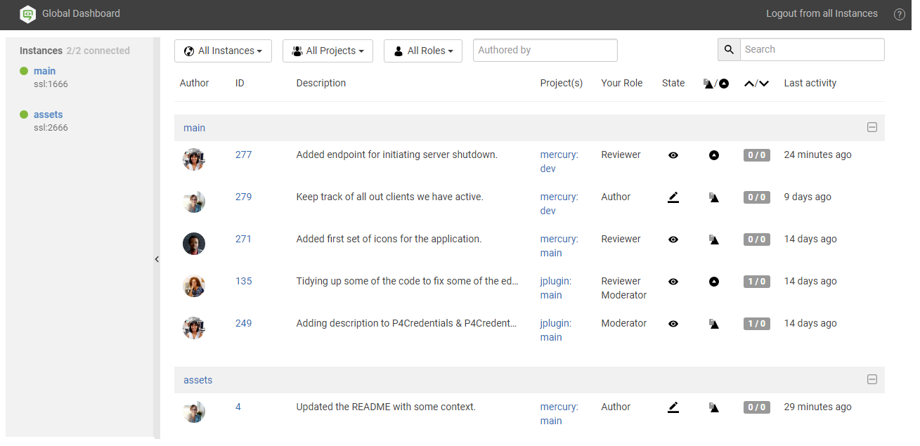 Image of an example global dashboard