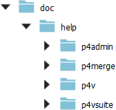 virtualstream file tree