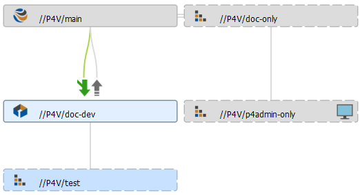 virtualstream graph submit