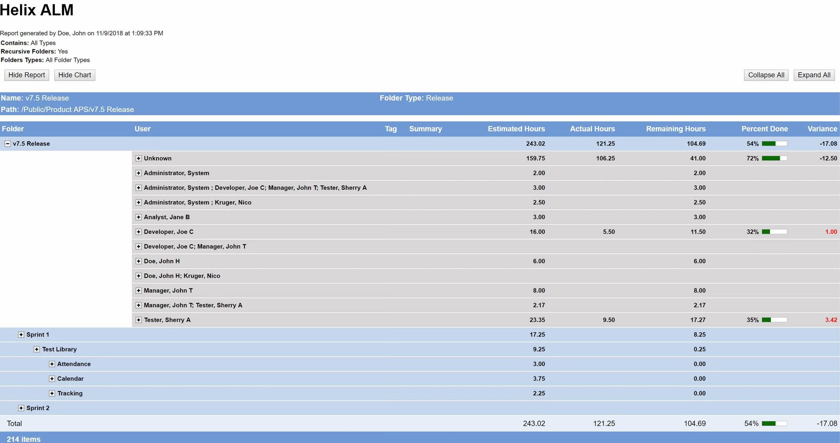 Metrics and reports, screenshot in Helix ALM.