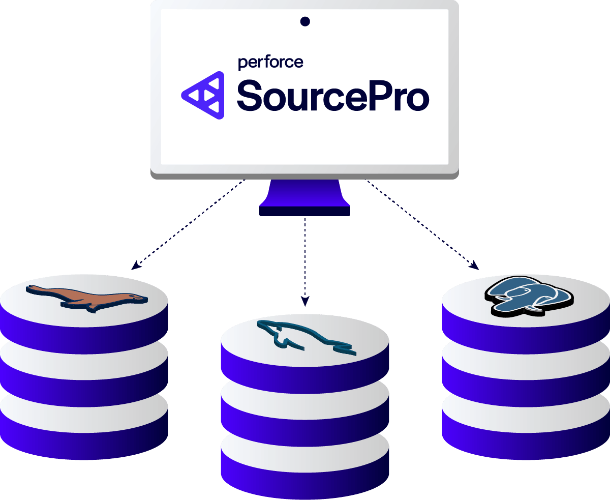 Perforce SourcePro diagram to MariaDB, MySQL, and PostgreSQL databases.