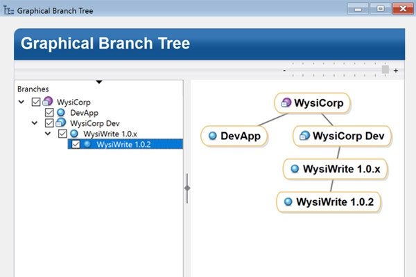 Perforce Surround SCM branching screenshot.