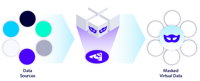 Diagram of compliant data process from Perforce Delphix