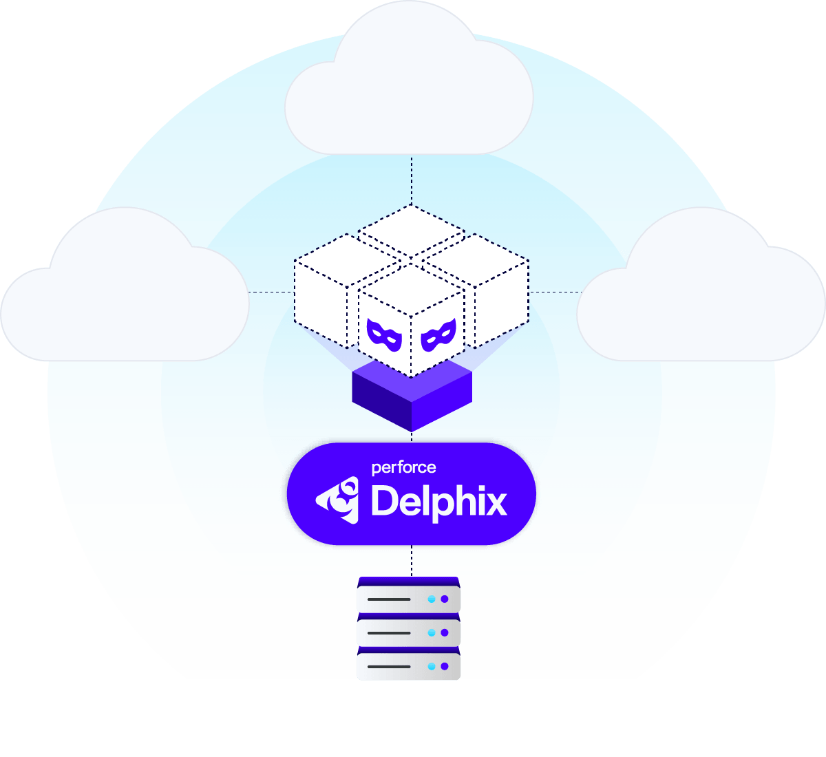 Perforce Delphix API cloud environment.