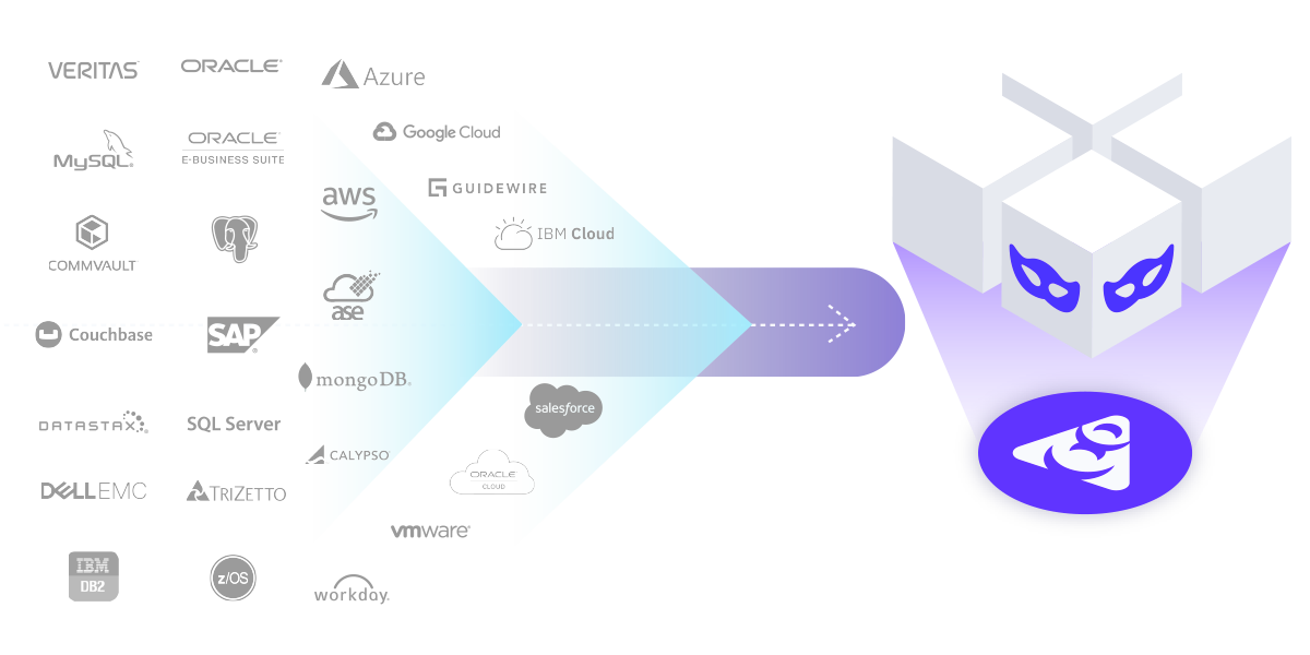 Diagram of Continuous Data with a variety of data sources including AWS, Salesforce, Oracle, IBM, and many others