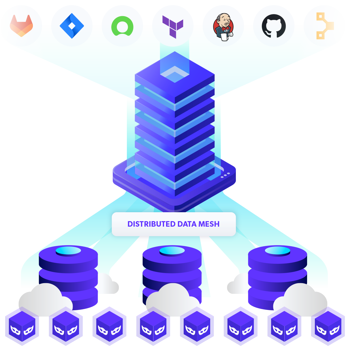 Diagram of accelerating development with distributed data mesh and the data control tower with integrations