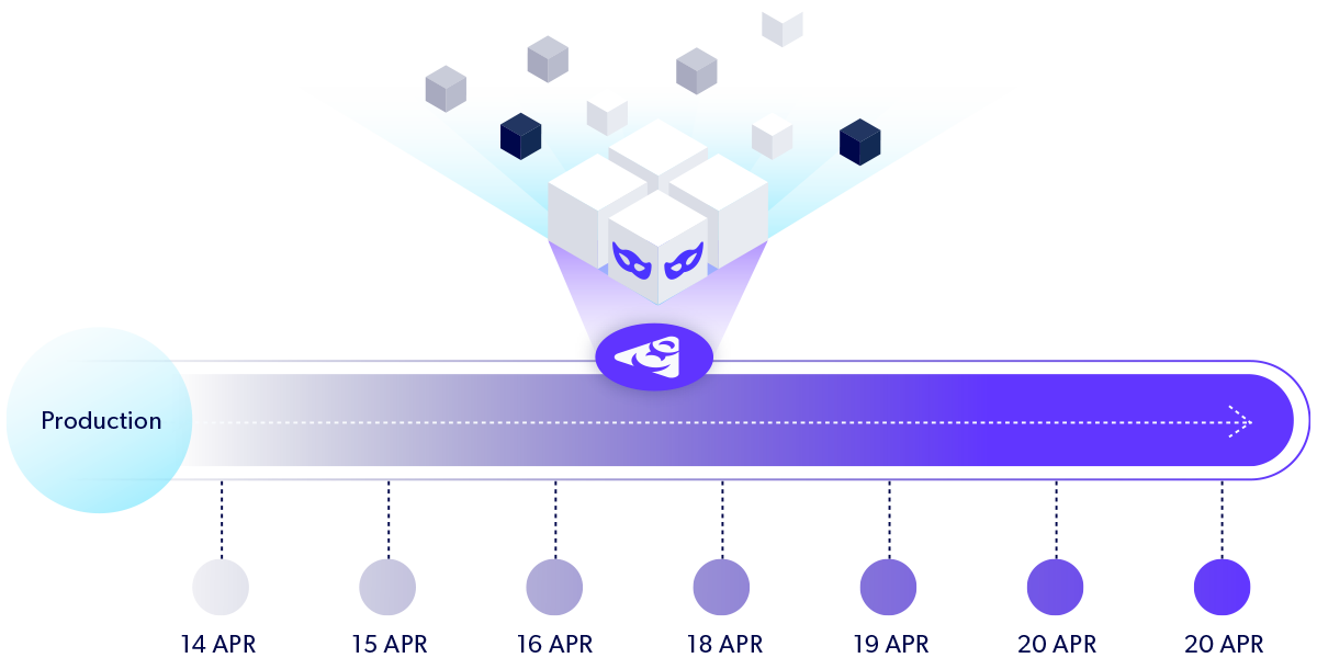 Diagram that visually explains immutable data records