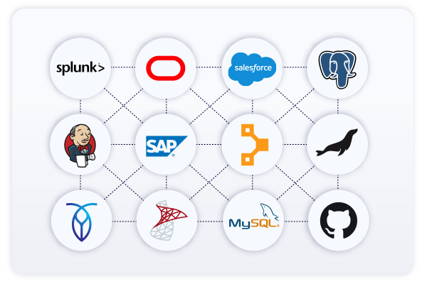 Perforce Delphix integrations and database support logos