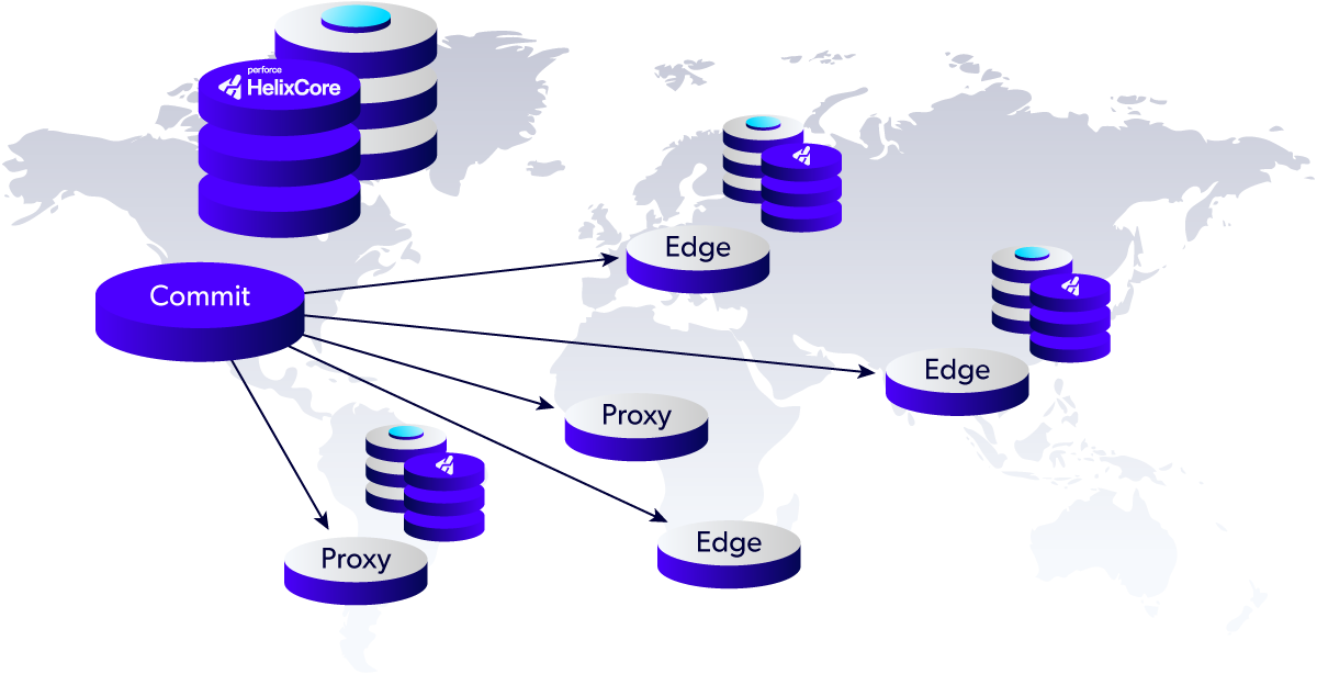 Perforce Helix Core architecture example diagram.