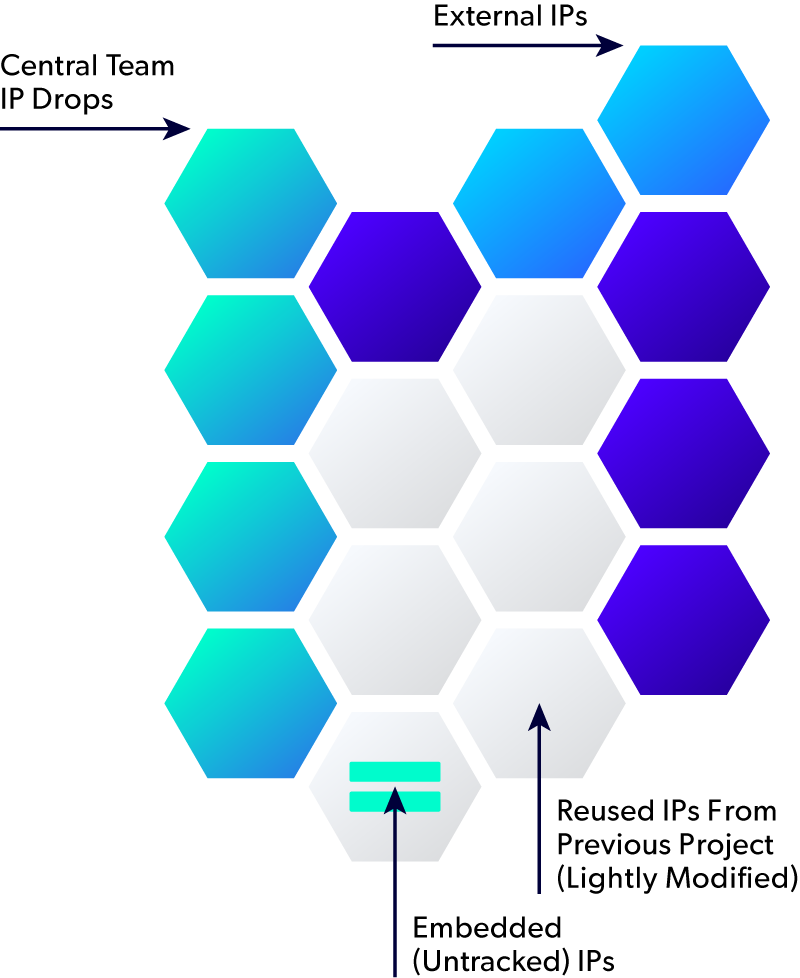 IP security solution illustration.