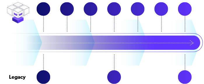 Continuous data protection illustration, Delphix.