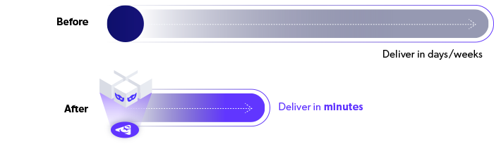 Delivery time comparison illustration, Delphix.