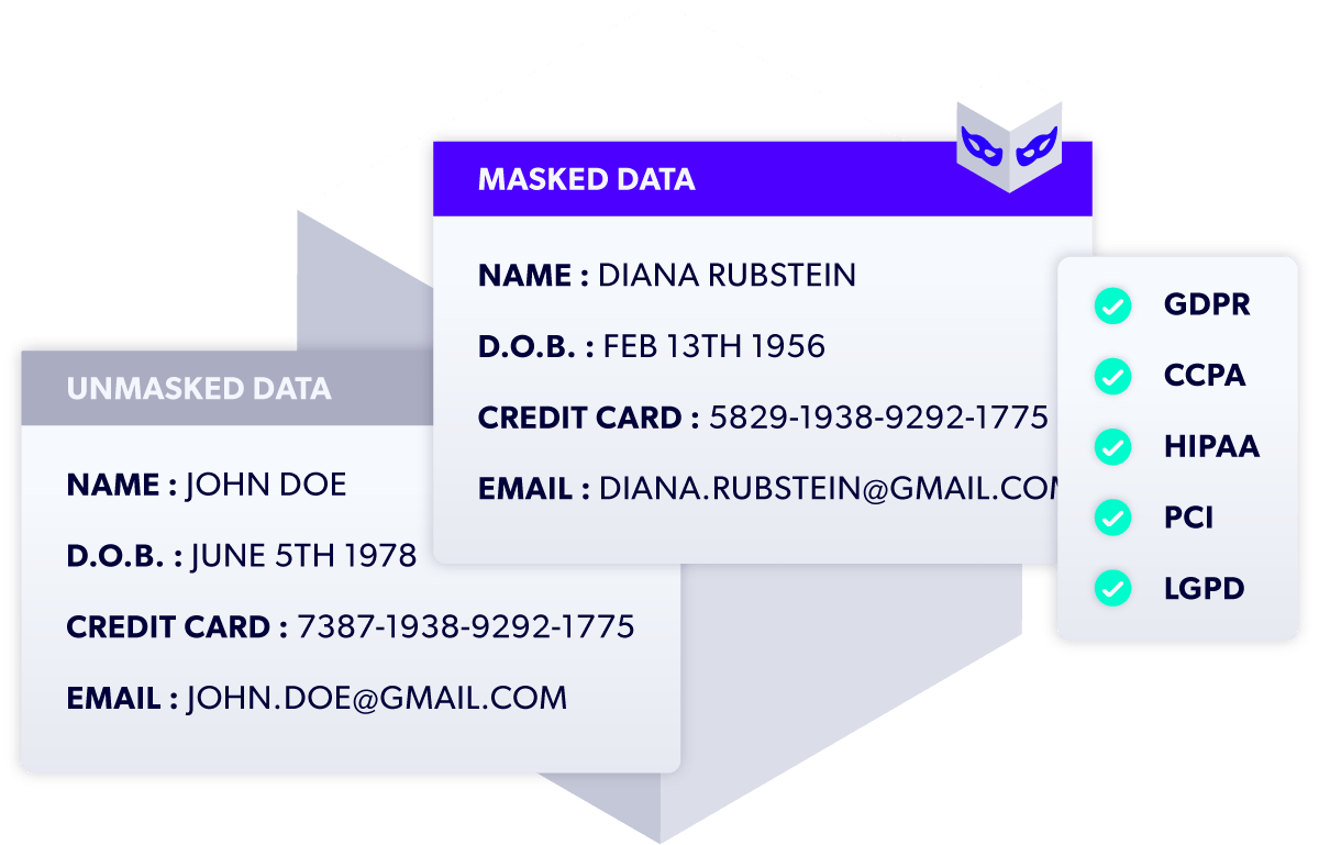 Perforce Delphix masked and unmasked data examples.