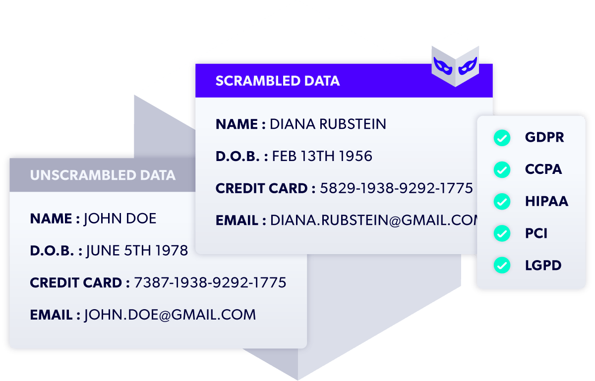 Perforce Delphix scrambled and unscrambled data examples.