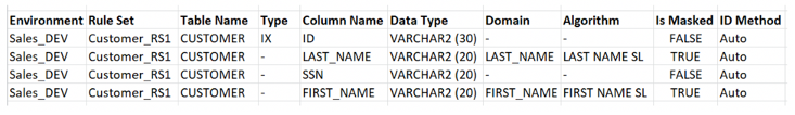 Screenshot of example CSV to share with application teams
