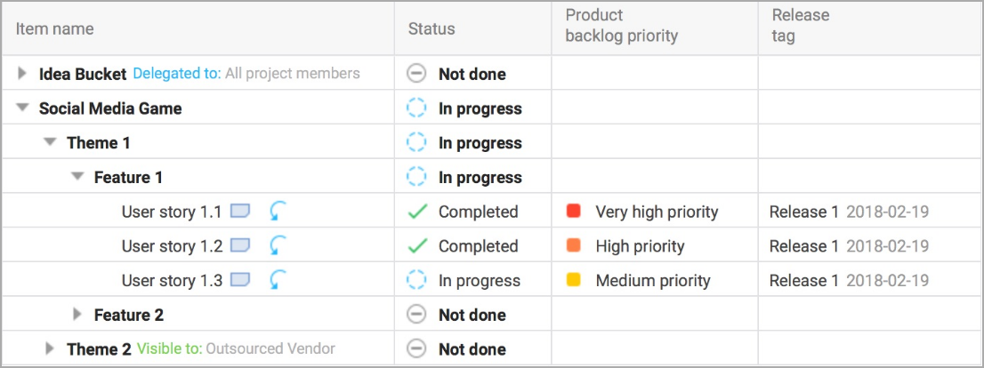 Agile Product Backlogs Guide | Master Your Agile Backlog | Perforce