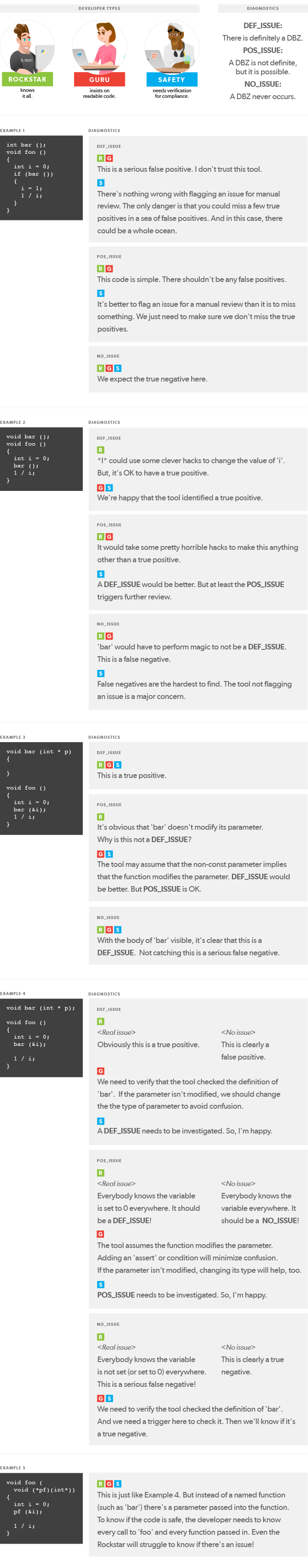 what-is-a-false-positive-overview-examples-perforce