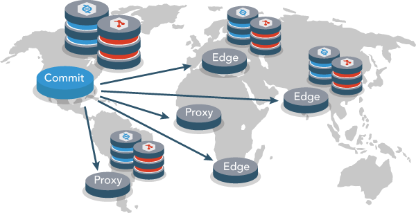 helix server network security database