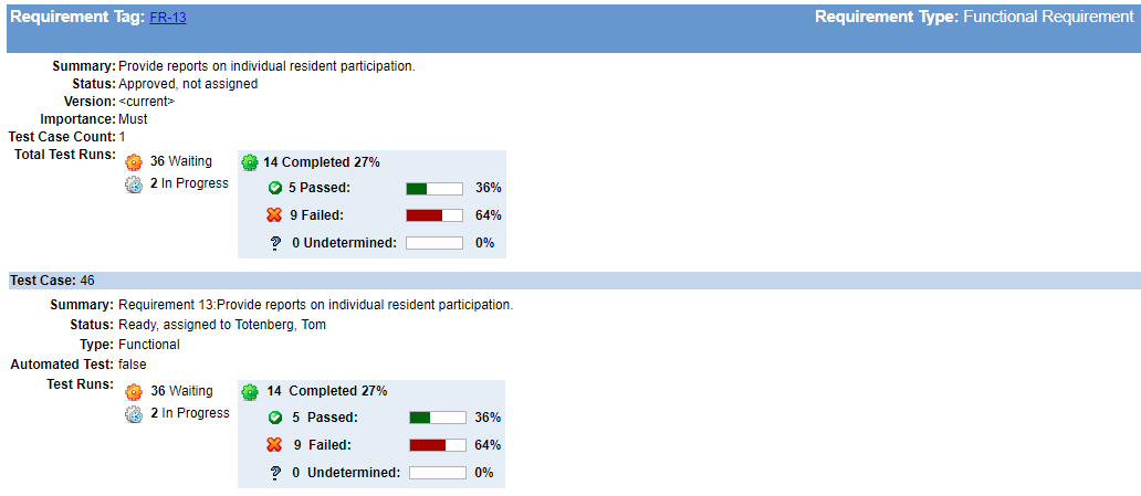 blog Alm requirement to test run completion