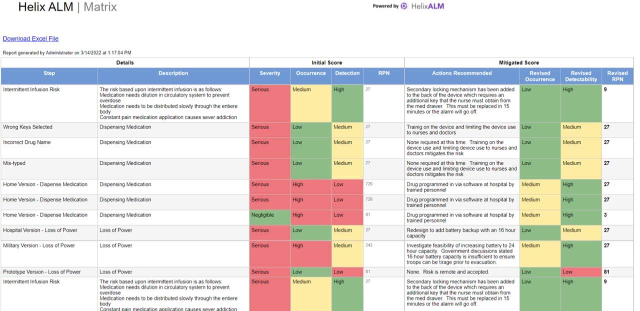 Condensed Guide To Medical Device Requirements Management Perforce