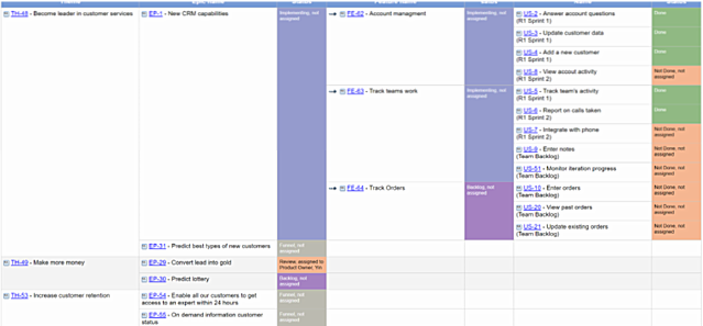 Example of PRD in Perforce ALM