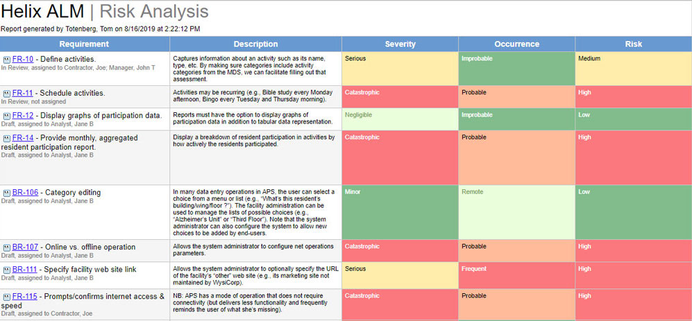 Risk analysis chart from Perforce ALM.