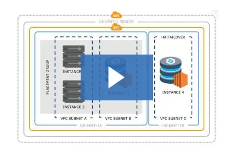 Deploy on AWS video.