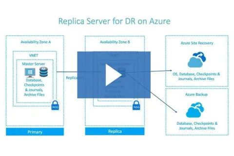 Replica Server for DR on Azure video.