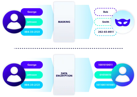 Masking vs. Data Encryption diagram.