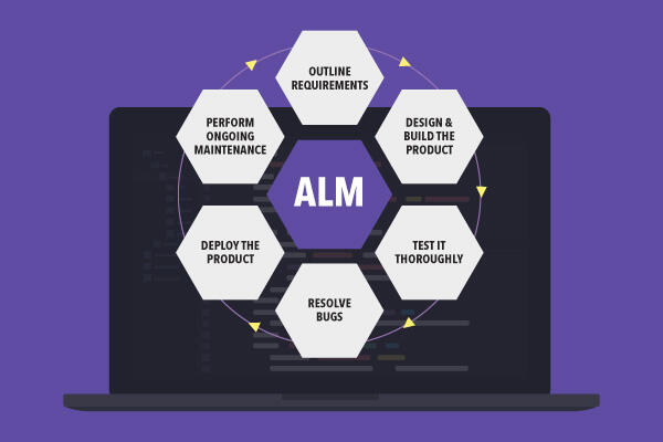 What Is ALM (Application Lifecycle Management)? | Perforce