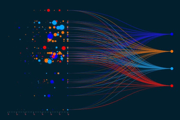 Machine learning sales static code analysis